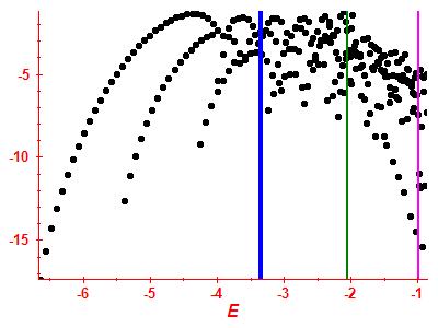 Strength function log